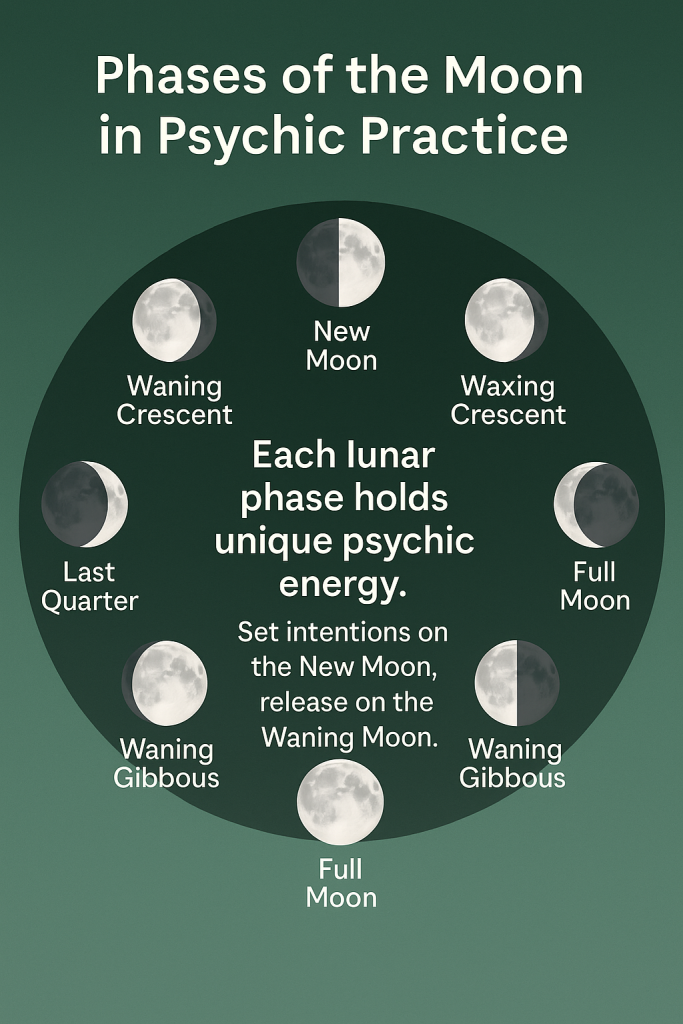 Phases of the Moon in Psychic Practice