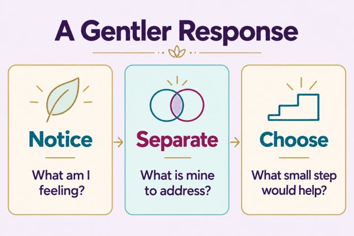 A Gentler Response: Notice—What am I feeling? Separate—What is mine to address? Choose—What small step would help?