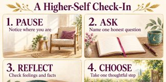 A Higher-Self Check-In: 1. Pause—notice where you are; 2. Ask—name one honest question; 3. Reflect—check feelings and facts; 4. Choose—take one thoughtful step.