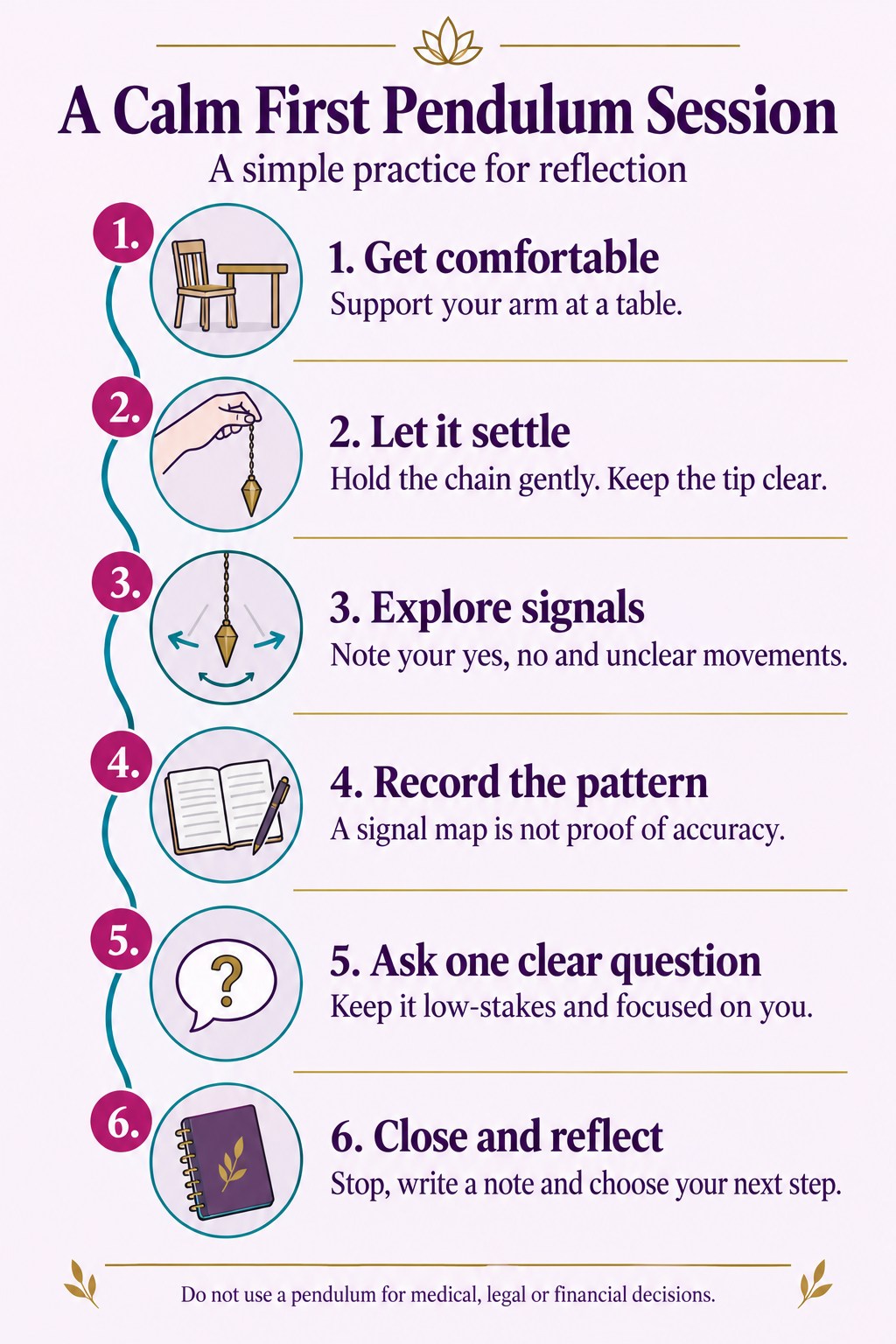 Six steps for a calm first pendulum session: get comfortable, let it settle, explore signals, record the pattern, ask one clear question, and close and reflect.
