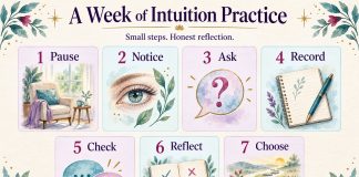 Seven-day intuition practice: Pause, Notice, Ask, Record, Check, Reflect and Choose