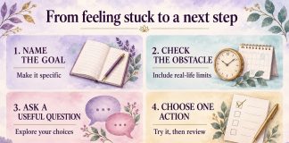 Four reading-preparation steps: name the goal, check the obstacle, ask a useful question and choose one action.