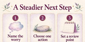 A Steadier Next Step: 1 Name the worry; 2 Choose one action; 3 Set a review point. You do not need certainty to take a small step.